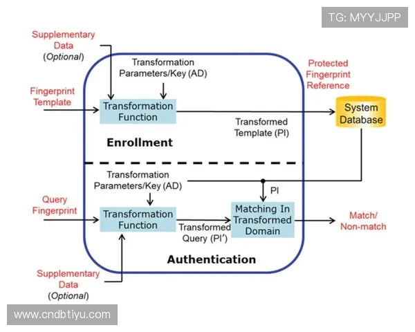 凯时体育账号注册流程与安全保障措施全攻略