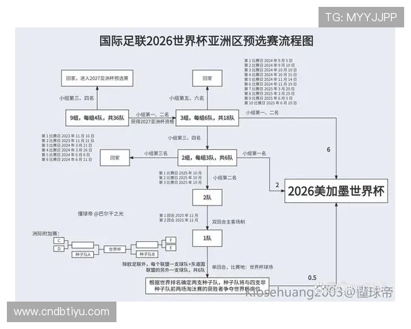 2026年世界杯比赛规则变化及新技术应用对比赛的影响