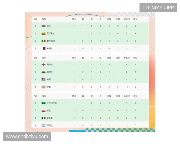 世界杯2026积分榜最新更新，详细解析各国球队排名变化与赛程安排